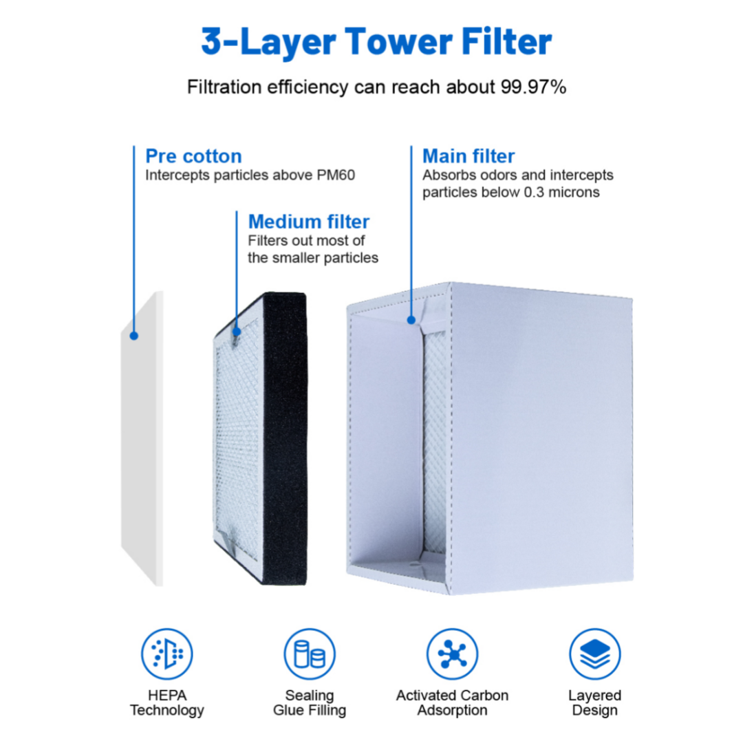 Filter System Detail