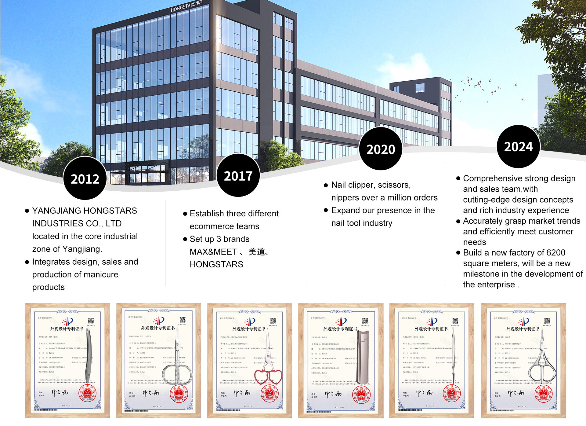 Factory Overview