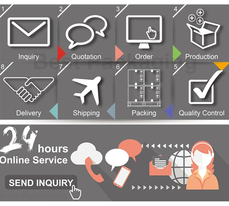 Ordering Process Map