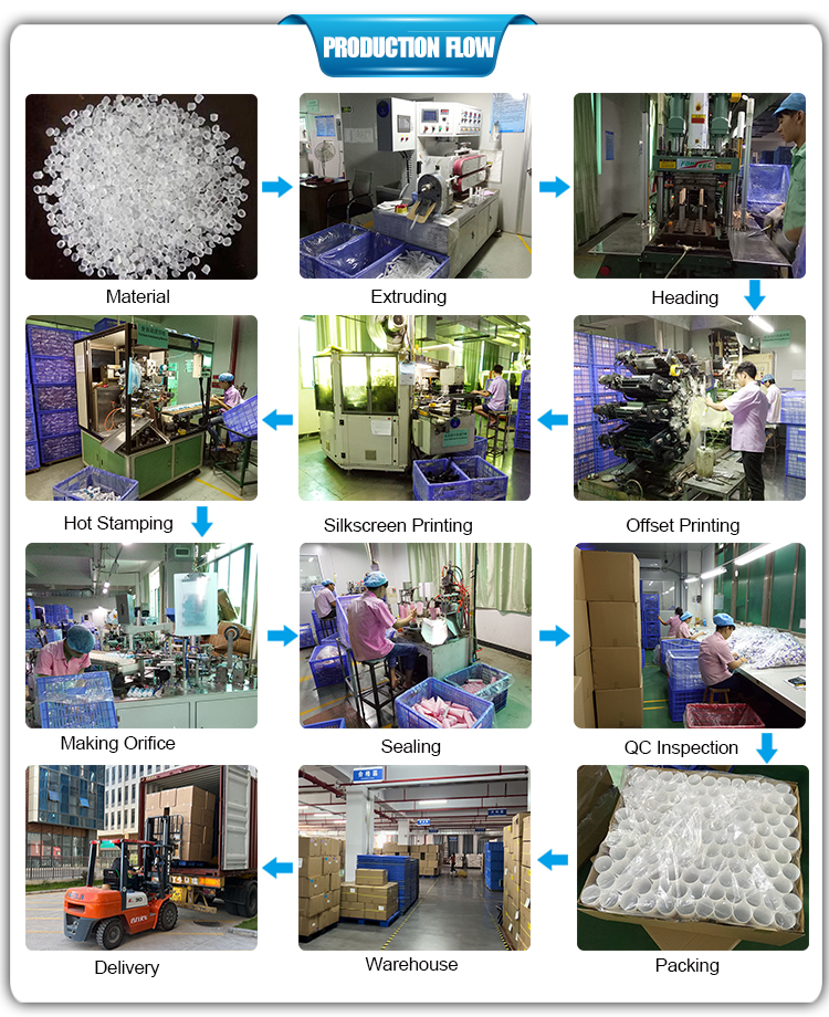 Production Flow Process Diagram
