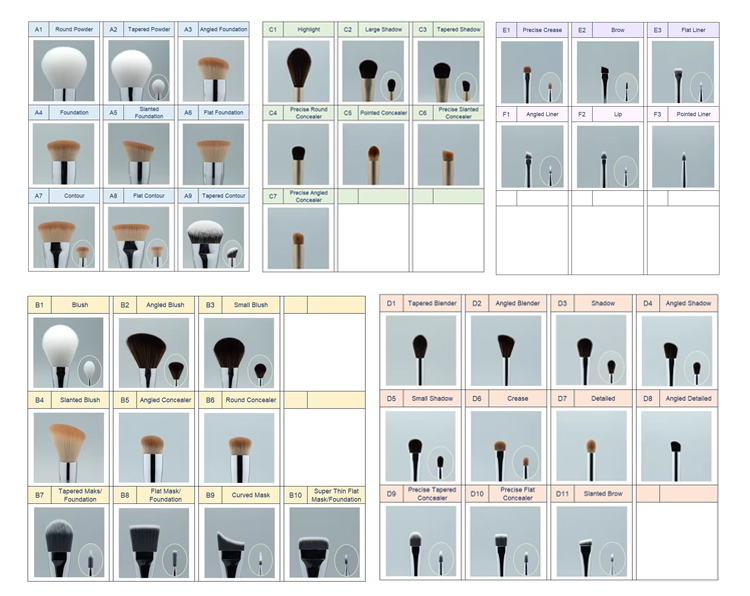 Order Process Map