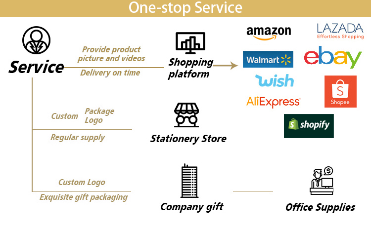 Service Detail 1