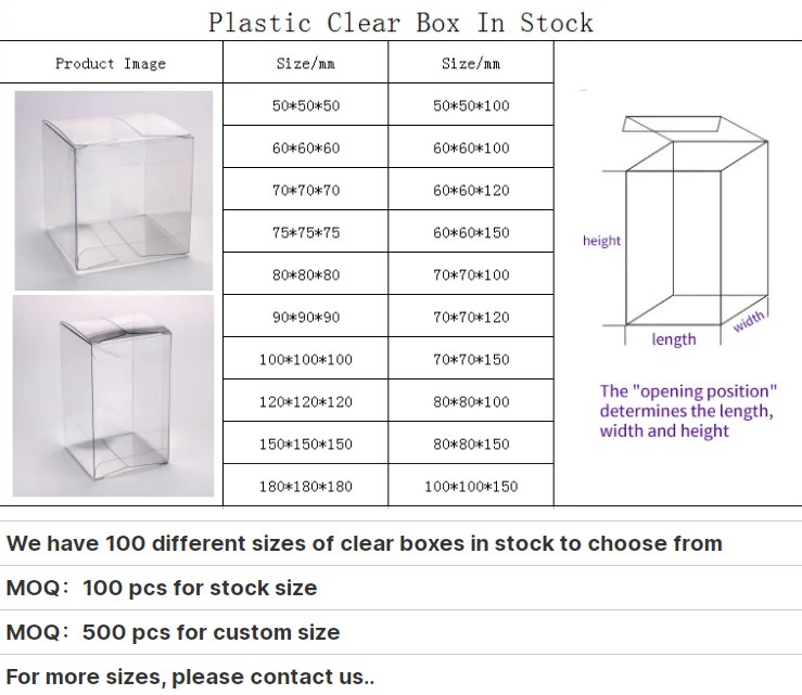 Plastic Packaging Style 2