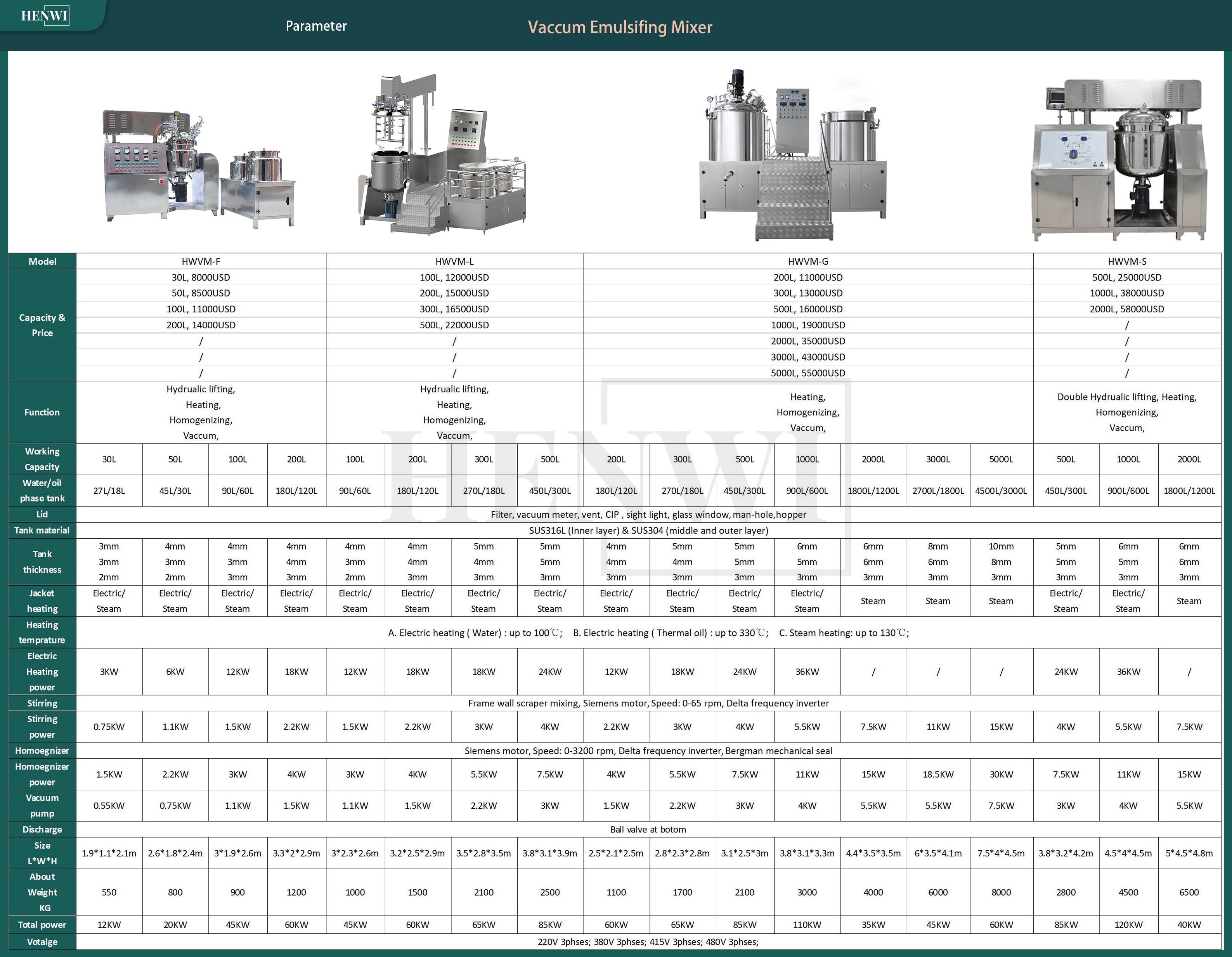 Parameters detail