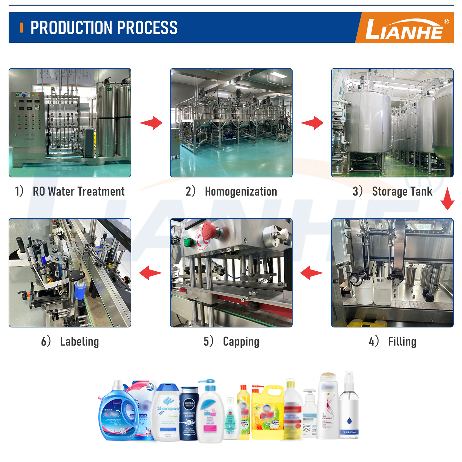 Production 1