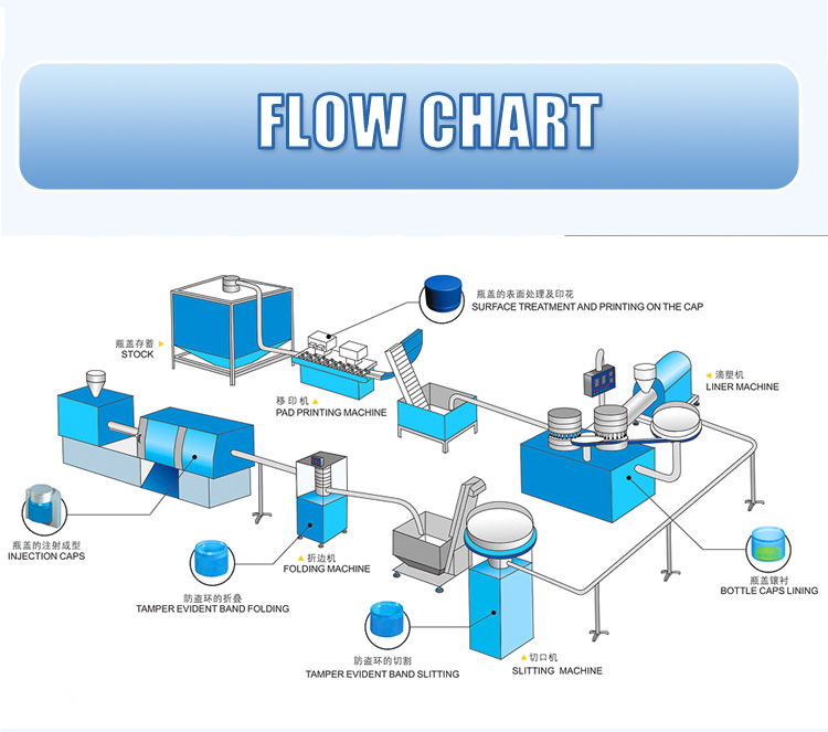 Push-pull Water Cap Quality