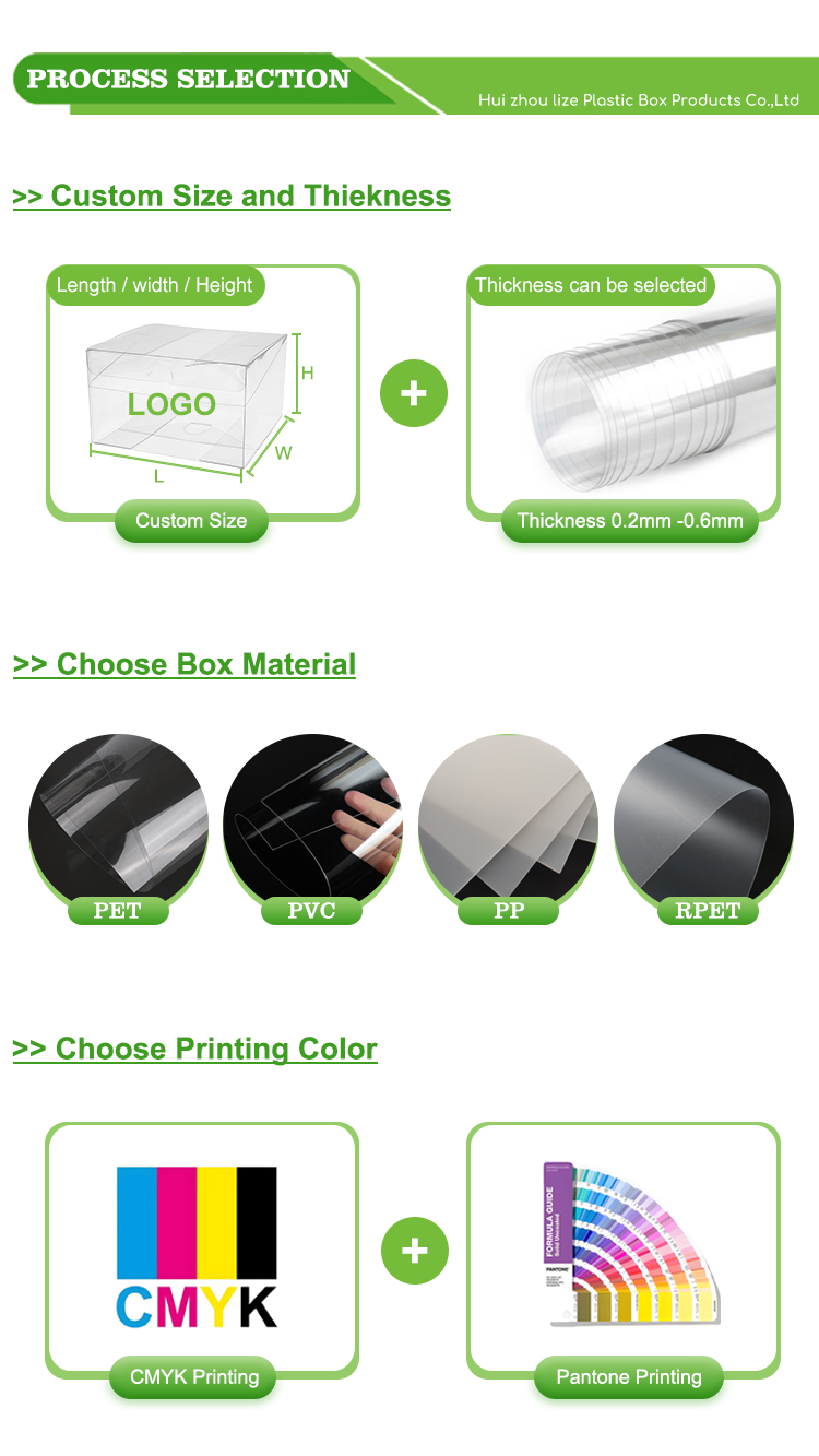 Packaging Solution 3