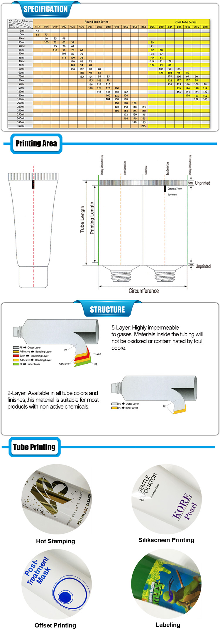 Manufacturing Technology Specifications