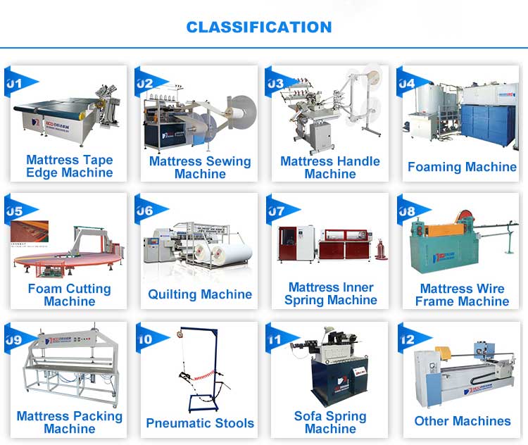 Classification