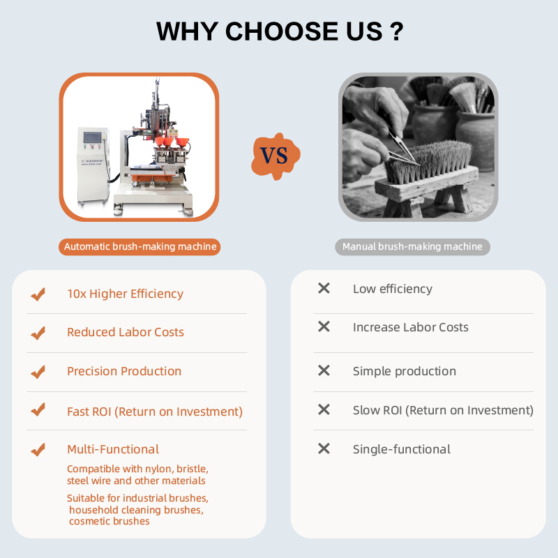 Nylon Fiber Brush Tufting Machine Automatic 2 Axis Broom Making Machine for Sweeper Brush Production Line Equipment