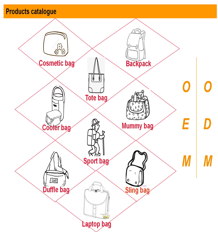 Material Specification