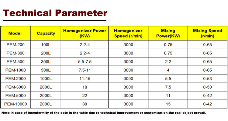 Performance Advantage 2