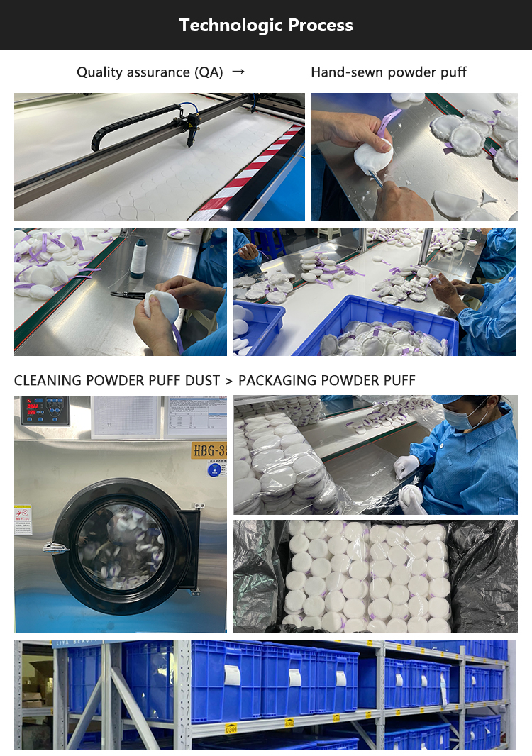 Quality Inspection