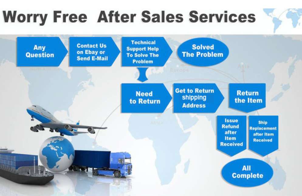 Our Services