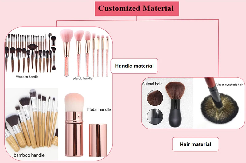 Service Customization 1