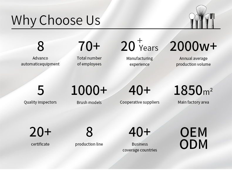 Why Choose Us