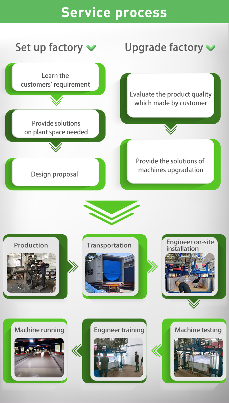 Related Product 2