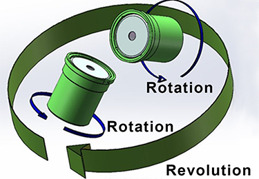 Centrifugal Force Mixing