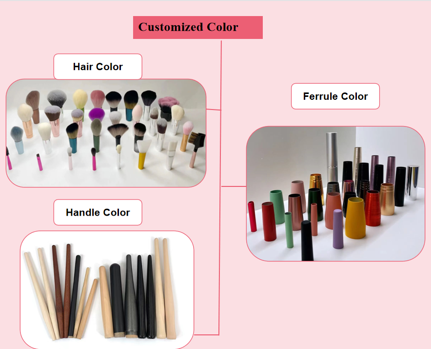 Customization Step 2