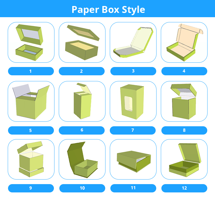 Product Options Detail