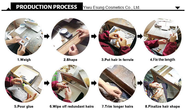 Production Facility