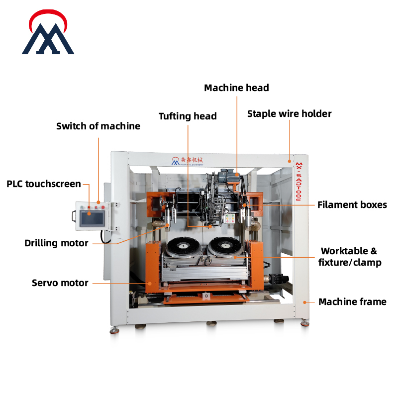 MEIXIN Plastic / Wood Base Steel Wire Plastic Fibre Natural Fibre Automatic Industrial Brush Manufacturing Making Machine