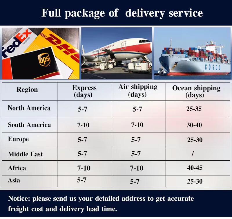 Service Detail 3