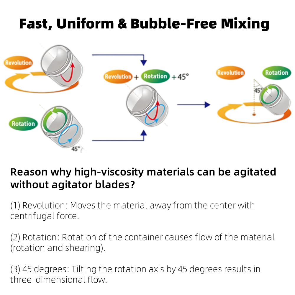 High-density Materials Stir 20L Vacuum Planetary Mixer Cosmetic Vacuum Degassing Machine for Paste/Optical Materials
