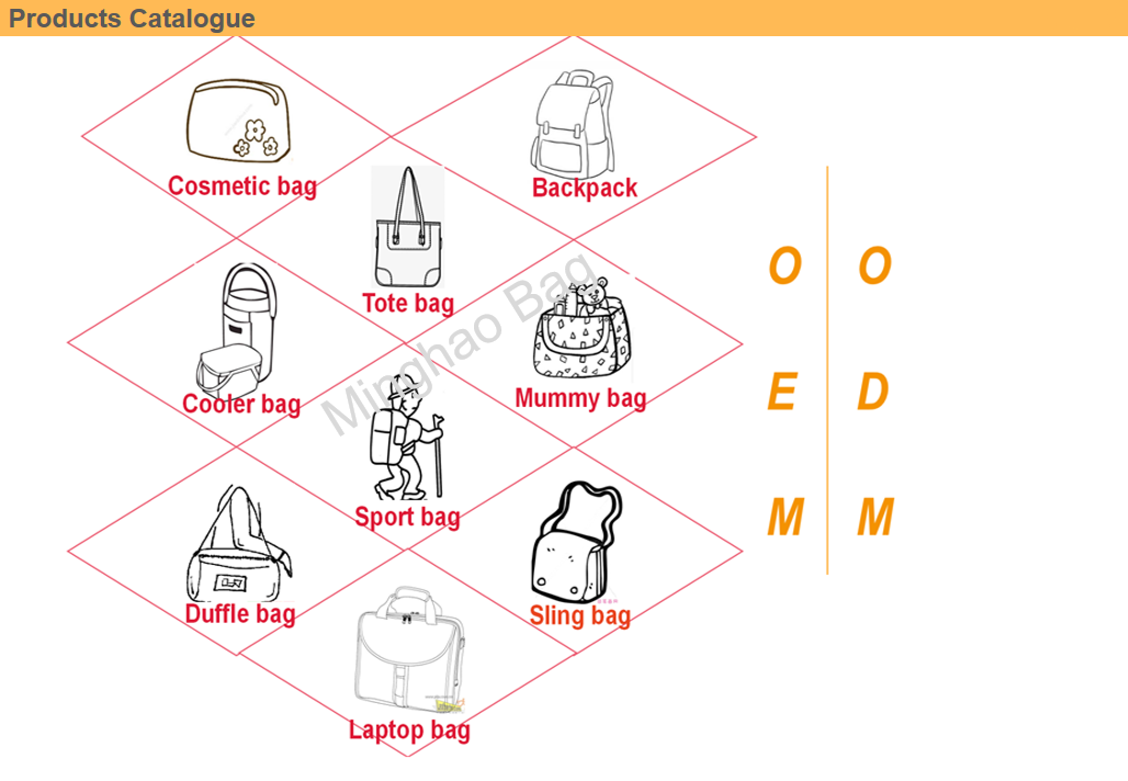 Custom bag hardware options