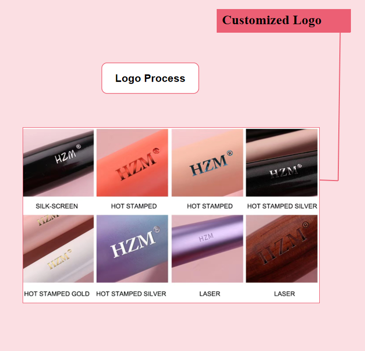 Customization Step 4