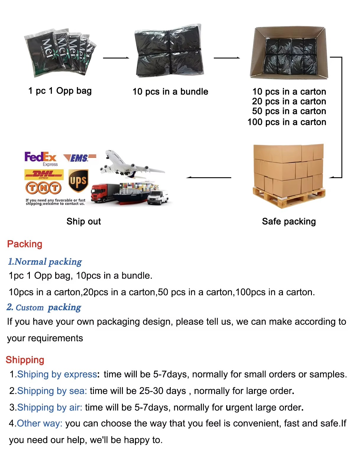 Packaging details
