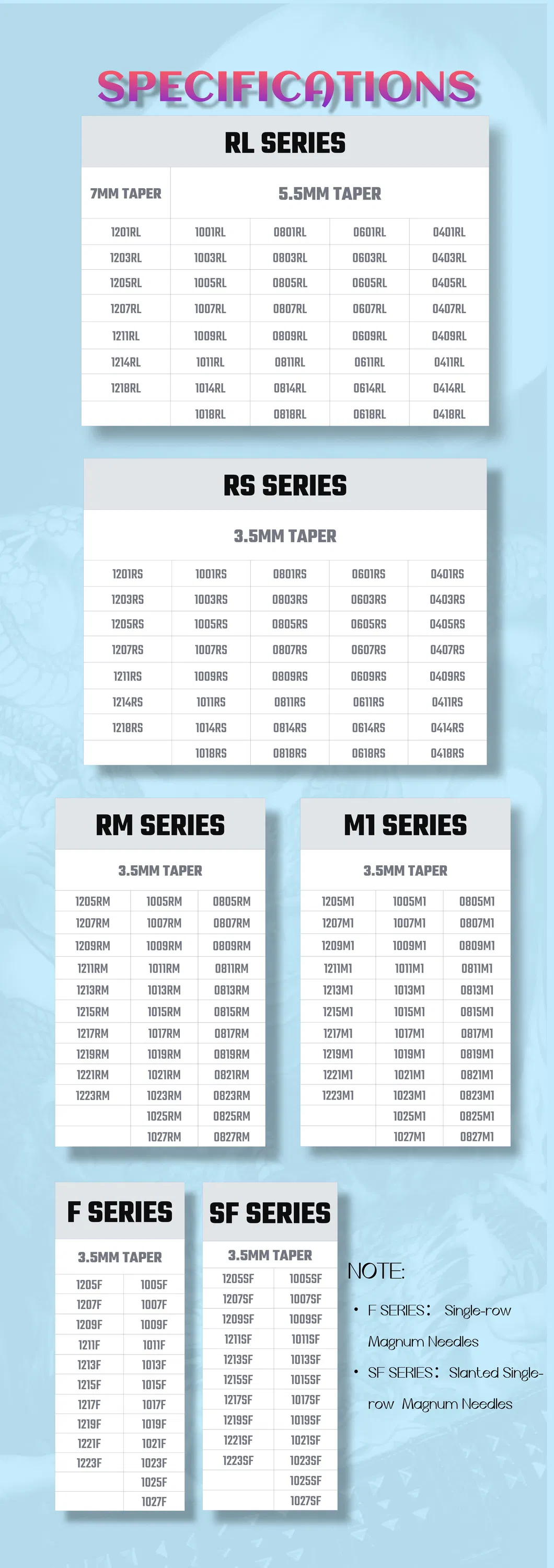 Technical Specifications