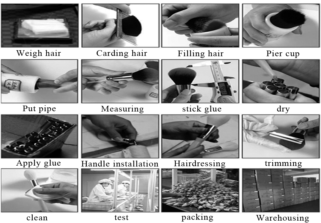 Production Process Chart 2