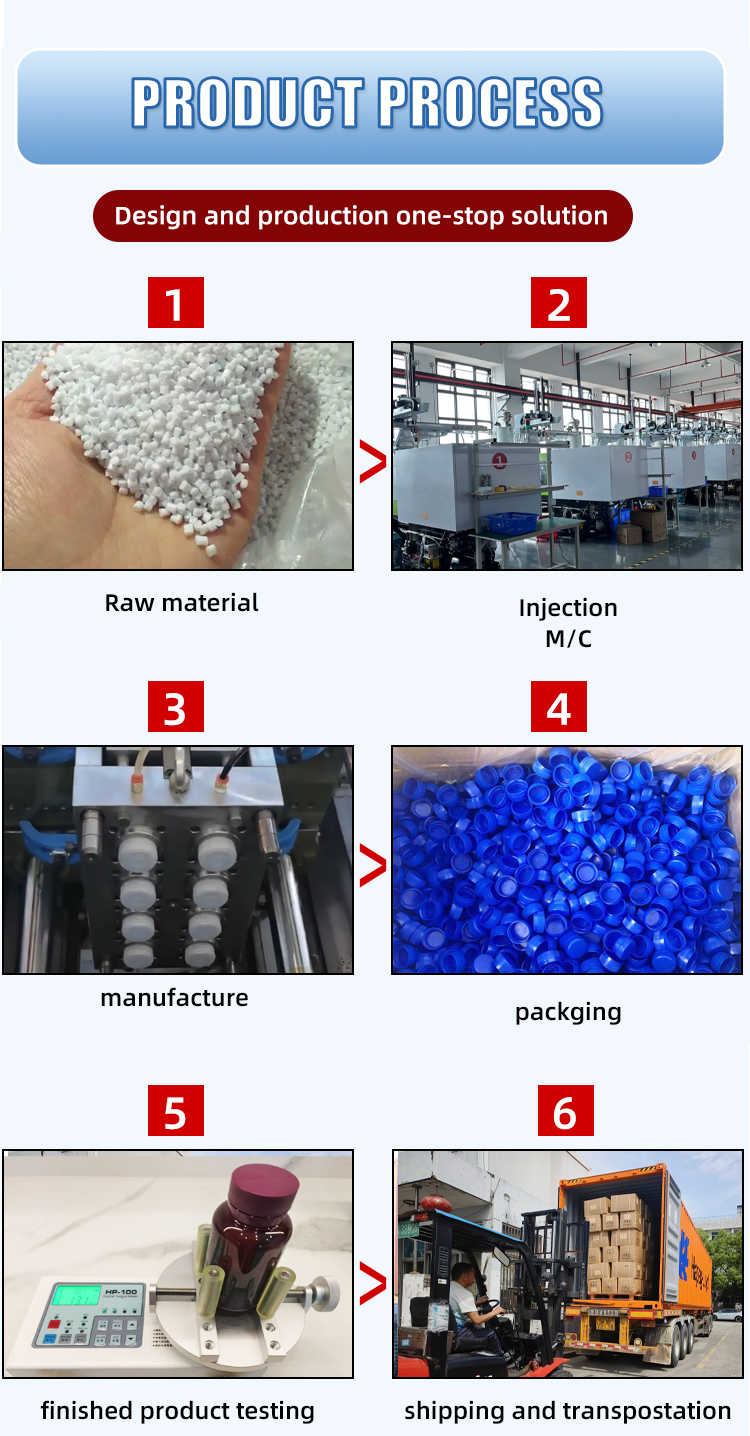 Push-pull Water Cap Closure