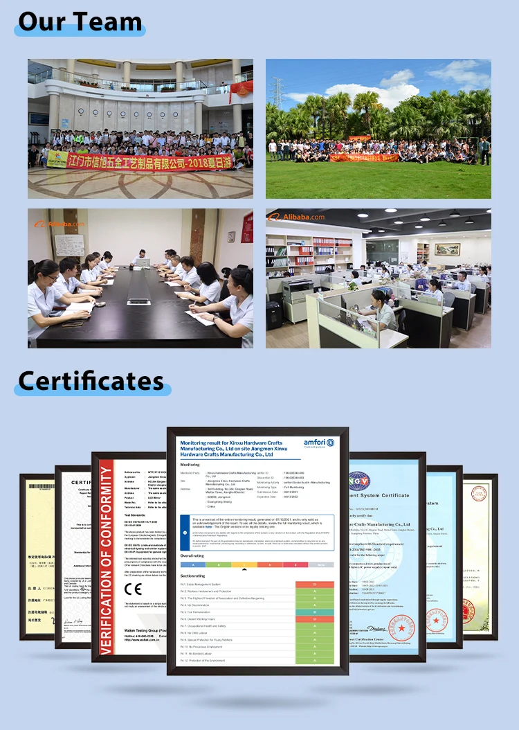 Competitive Advantages