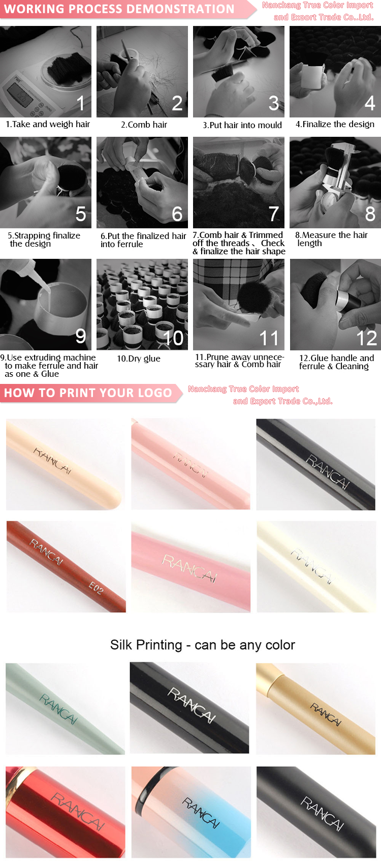 Production Process