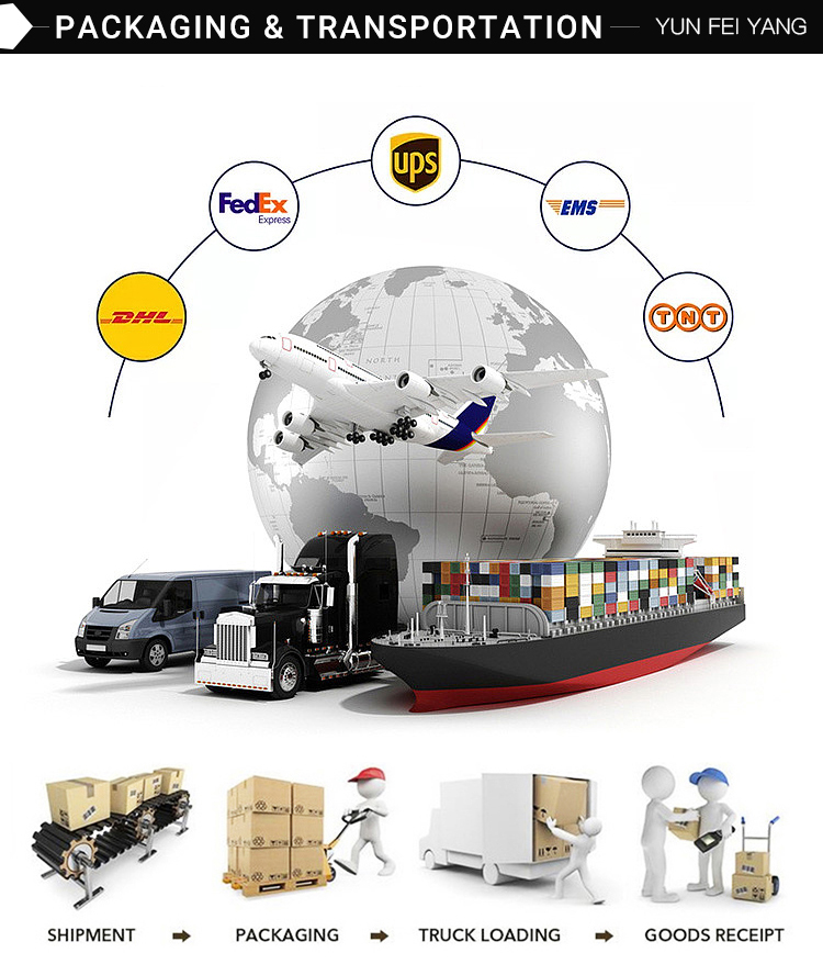 Packaging Logistics Overview
