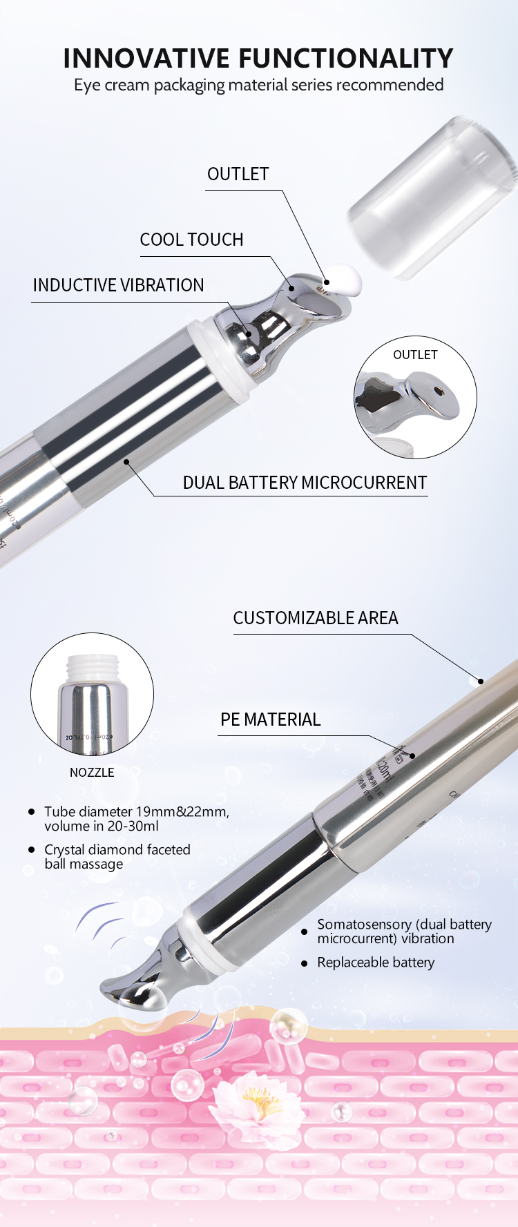 Product Detail View