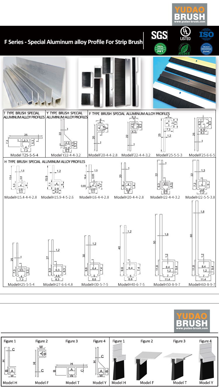 Profile Specifications blueprint
