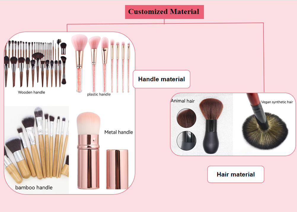 Customization Step 1