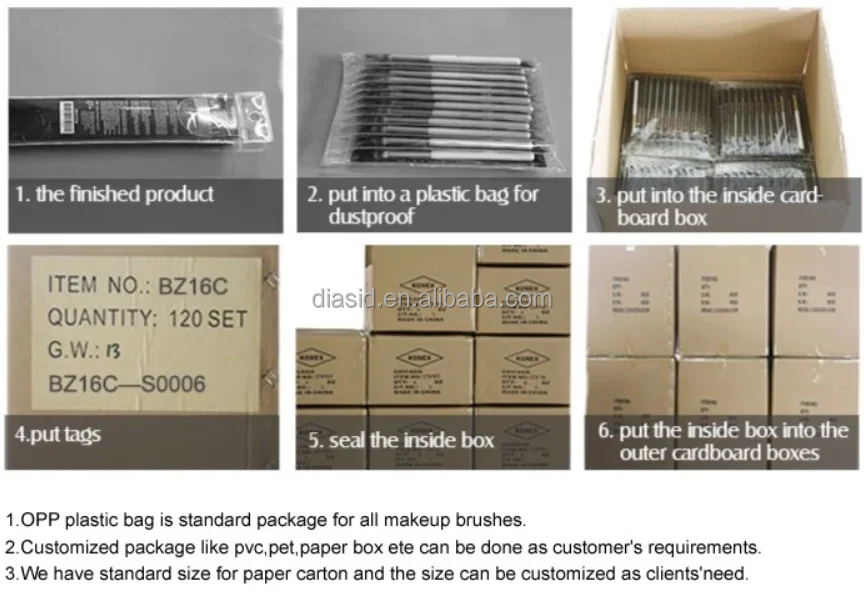 Packaging Setup 2