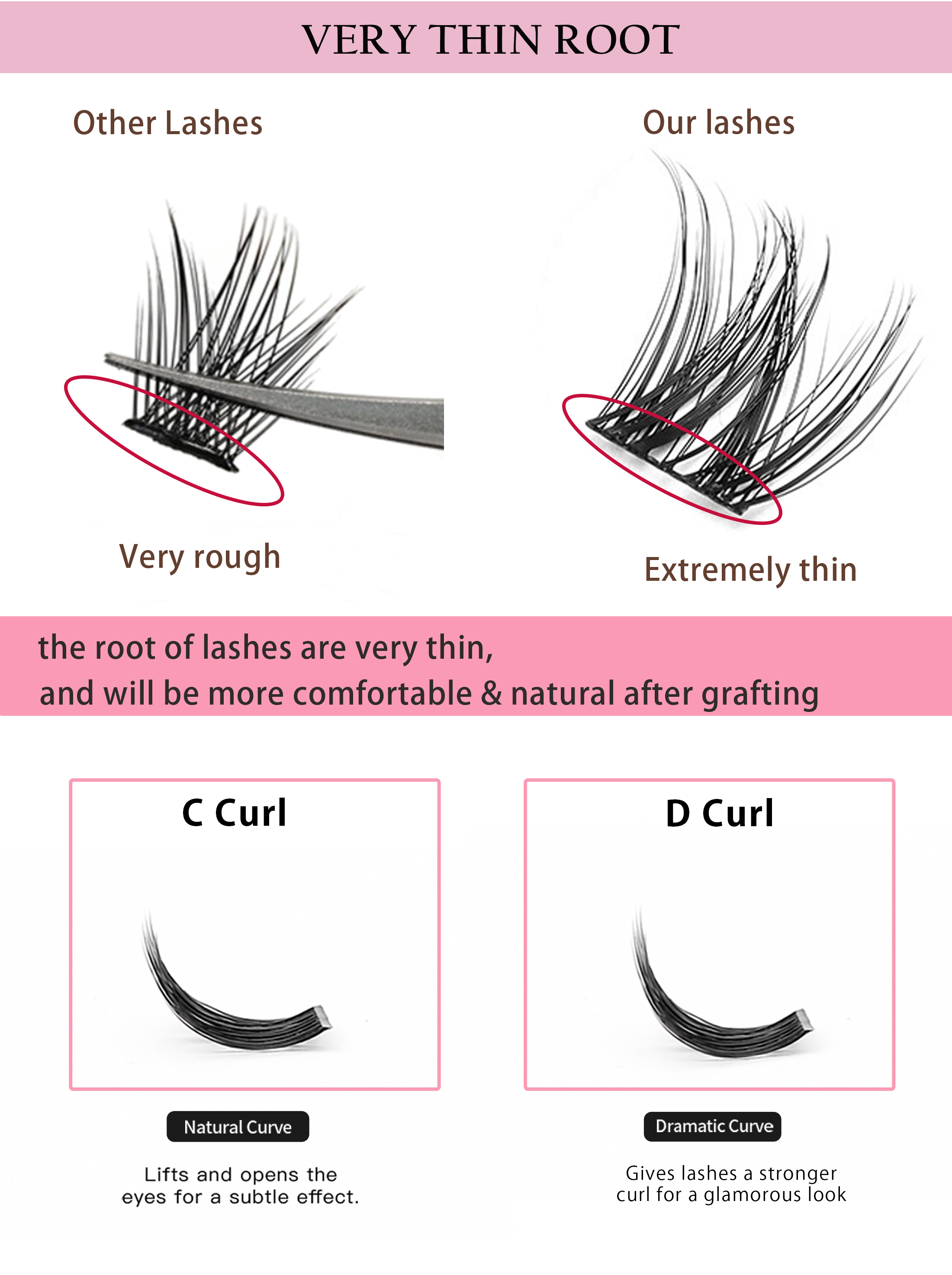 New Design Diy Lash Extension Travel Kit Segment Eyelash Custom Wholesale Diy Cluster Lashes Volume Kit Custom Logo Vendor