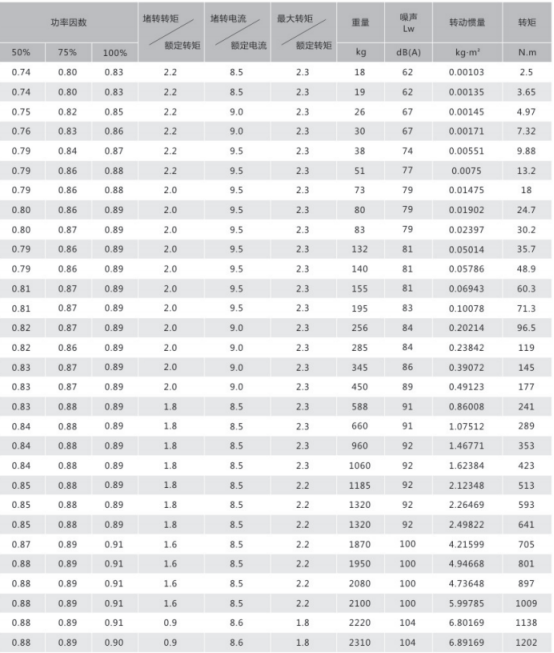 WE4 Series Motor Parameter Table 2