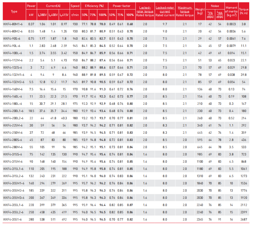 Parameter Sheet 3