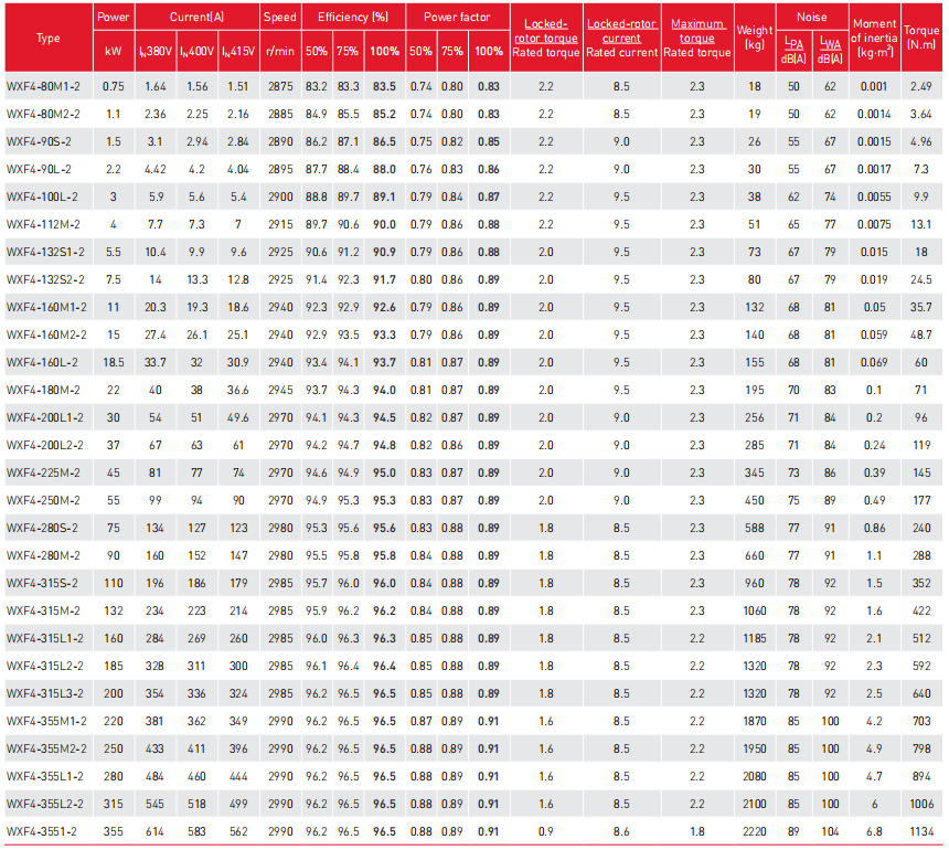 Parameter Sheet 1