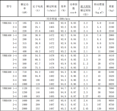 Parameter Specifications Table