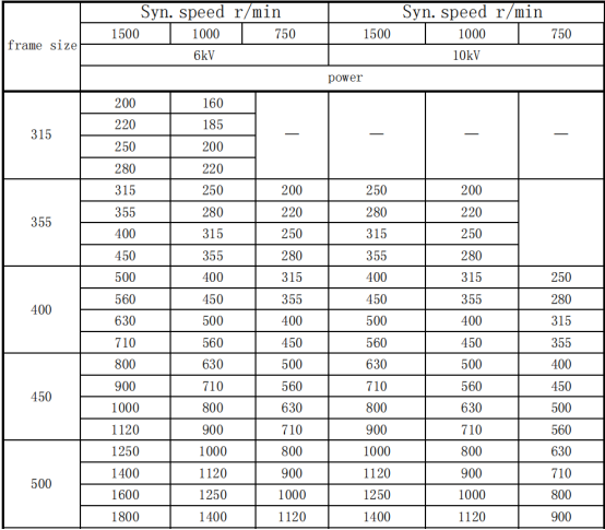 YVF (6/10kV, IC666) motor type sample