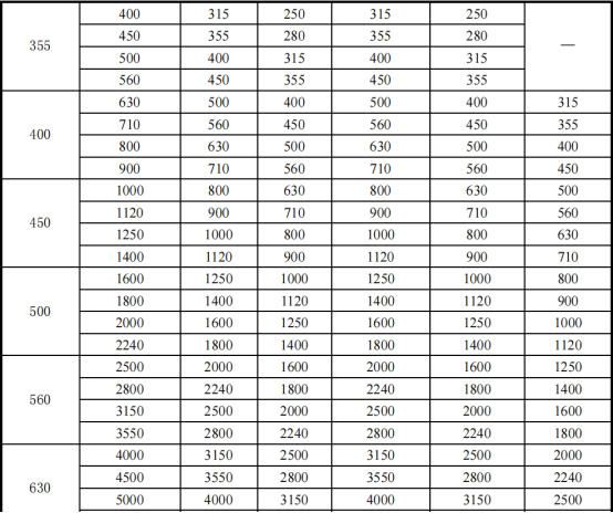 YVF (6/10kV, IC86W) motor type sample - Technical Data