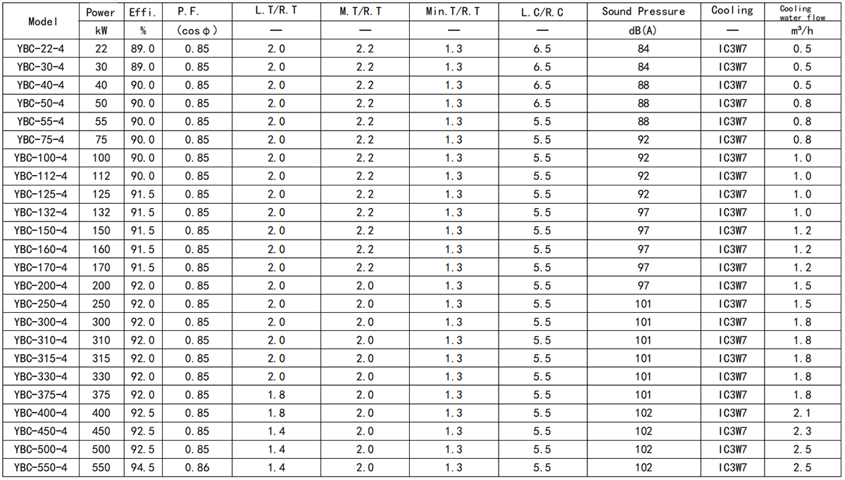 Technical Parameter Sheet 1