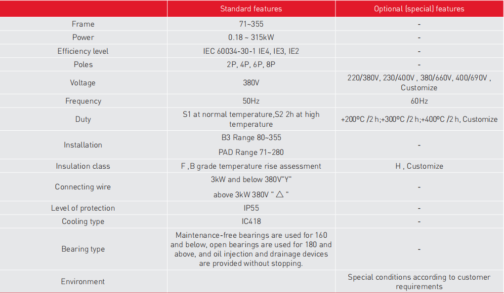 Basic Features Diagram